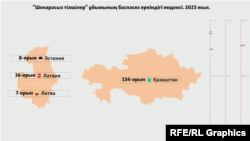 "Шекарасыз тілшілер" ұйымының баспасөз еркіндігі индексі 2023. Балтық елдері және Қазақстан.