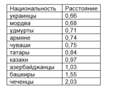 Источник: расчеты Е.Л.Сороко