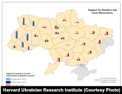 Данные о поддержке установки памятников Ленину и Бандере